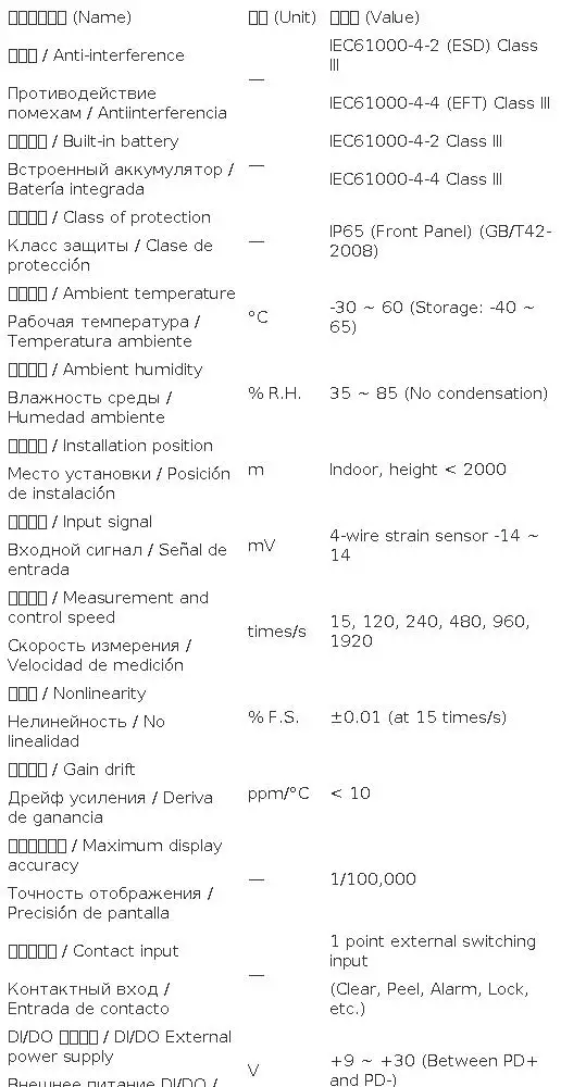 High Precision Handheld Dynamometer 1/100000 Accuracy Strain Gauge Load Cell Meter Force Measurement Signal Converter