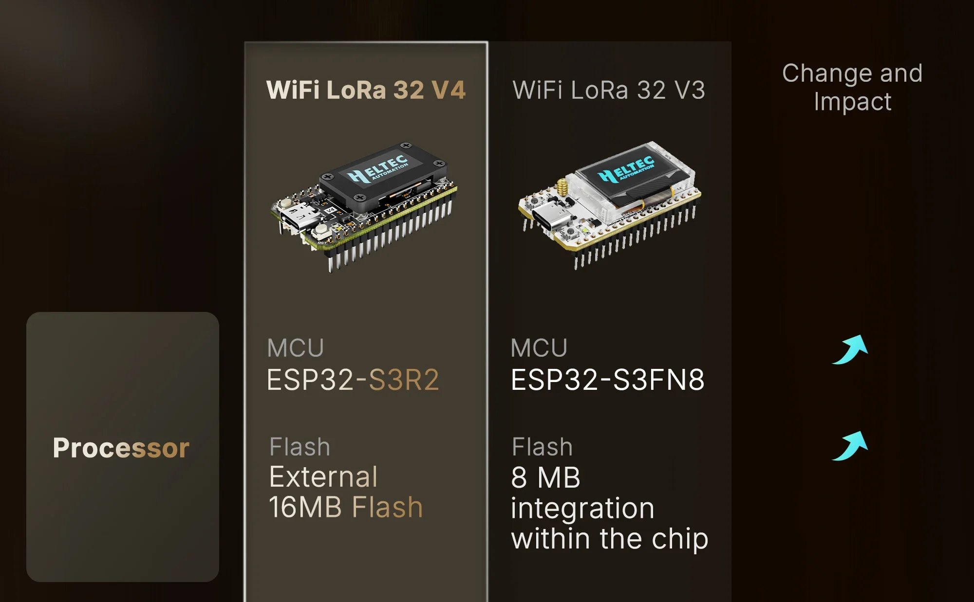 Heltec WiFi LoRa 32 V4 Development Board OLED Display High Power ESP32-S3 SX1262 Chip for Meshtastic IoT Devices Arduino