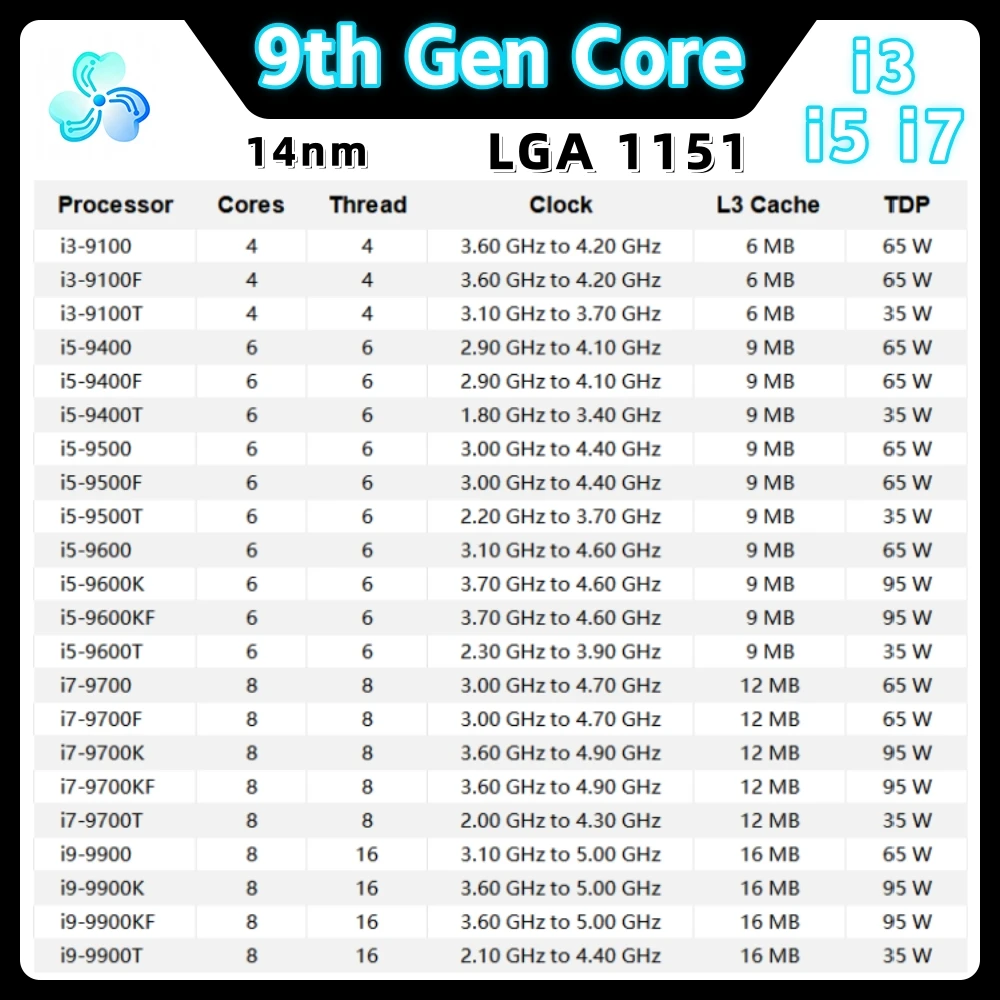 9th Gen Core Processor i3 9100 9100F 9100T i5 9400 9400F 9400T 9500 9500F 9500T 9600 9600K 9600KF 9600T Coffee Lake CPU LGA 1151