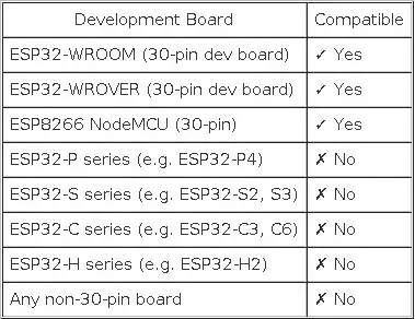 OSOYOO Breakout Board for 30-Pin or 38-Pin ESP32-WROOM/WROVER & ESP8266 NodeMCU, Not for ESP32-C/S/H/P Series