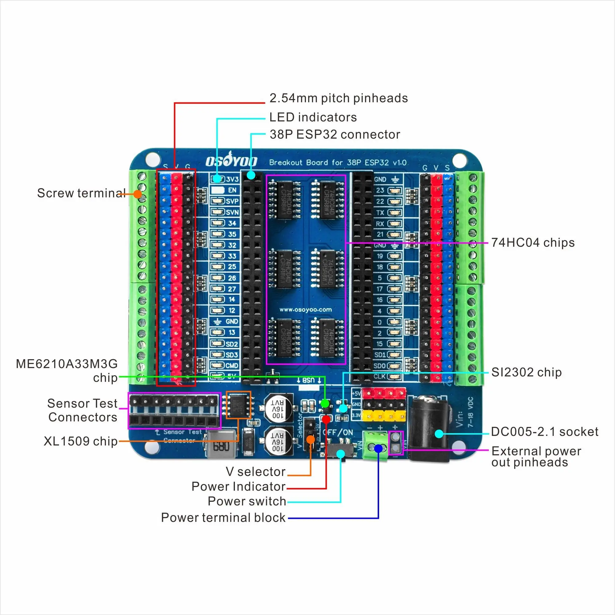 OSOYOO Breakout Board for 30-Pin or 38-Pin ESP32-WROOM/WROVER & ESP8266 NodeMCU, Not for ESP32-C/S/H/P Series