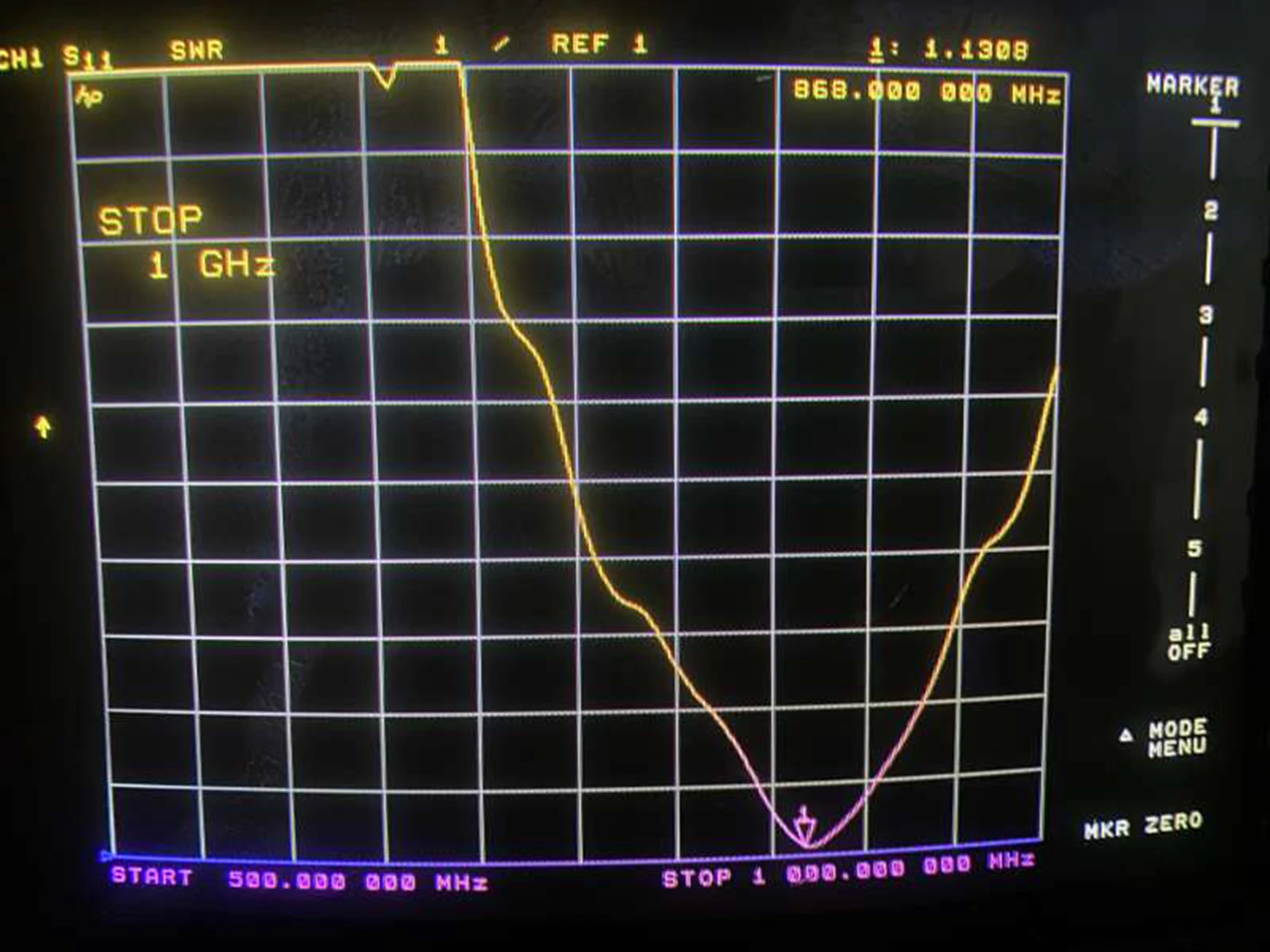 0.96 OLED Display ESP32 LoRa 32 V3 868MHz 915MHz HTIT-WB32LA_V3 LoRa32 SX1262 Development Board 2/5dBi for Meshtastic Devices