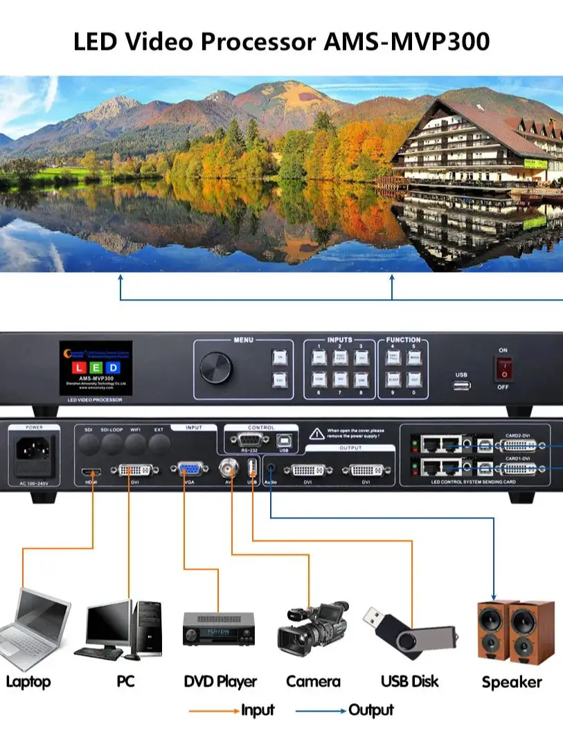 Mvp300 led video wall panel Processor support Linsn Ts802d Novastar Msd300 send Card work for Full Color Led Advertising Signs