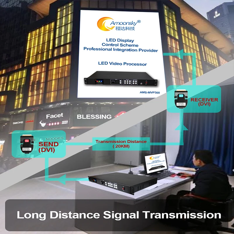 Mvp300 led video wall panel Processor support Linsn Ts802d Novastar Msd300 send Card work for Full Color Led Advertising Signs