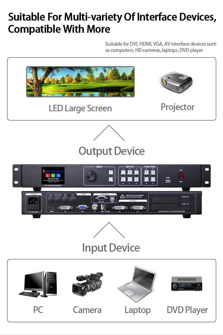 Mvp300 led video wall panel Processor support Linsn Ts802d Novastar Msd300 send Card work for Full Color Led Advertising Signs