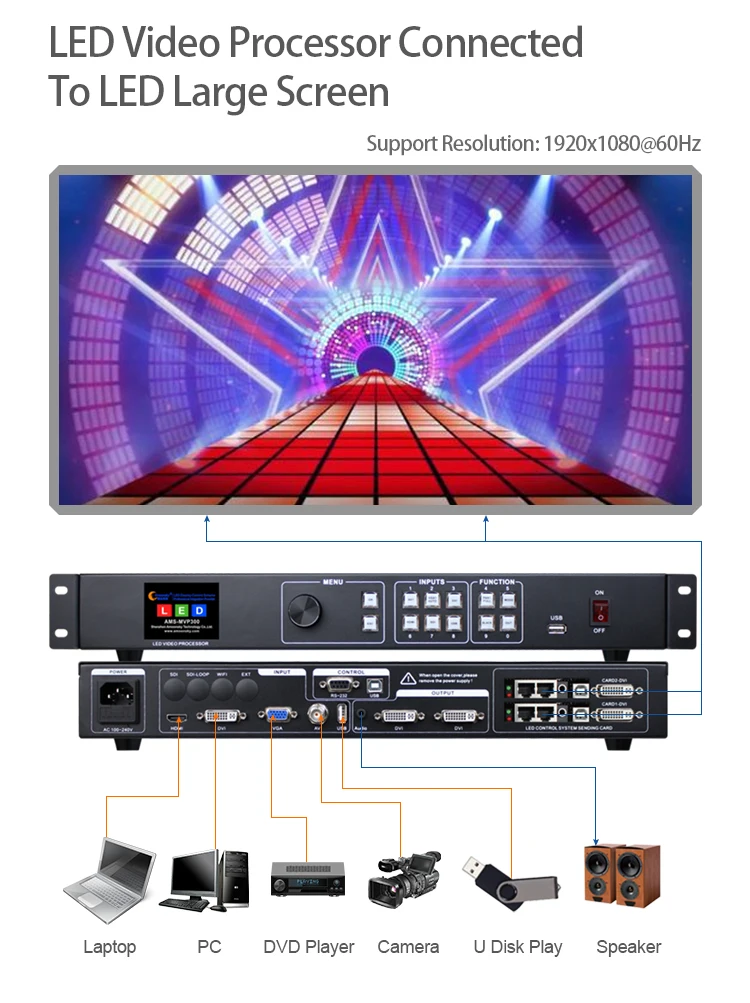 Mvp300 led video wall panel Processor support Linsn Ts802d Novastar Msd300 send Card work for Full Color Led Advertising Signs