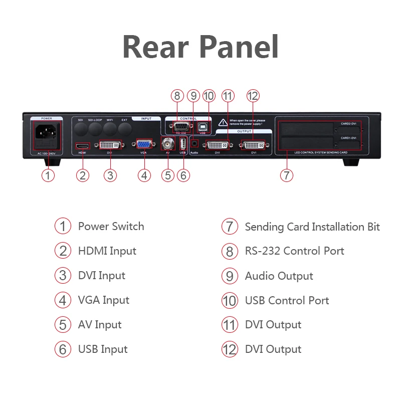 Mvp300 led video wall panel Processor support Linsn Ts802d Novastar Msd300 send Card work for Full Color Led Advertising Signs