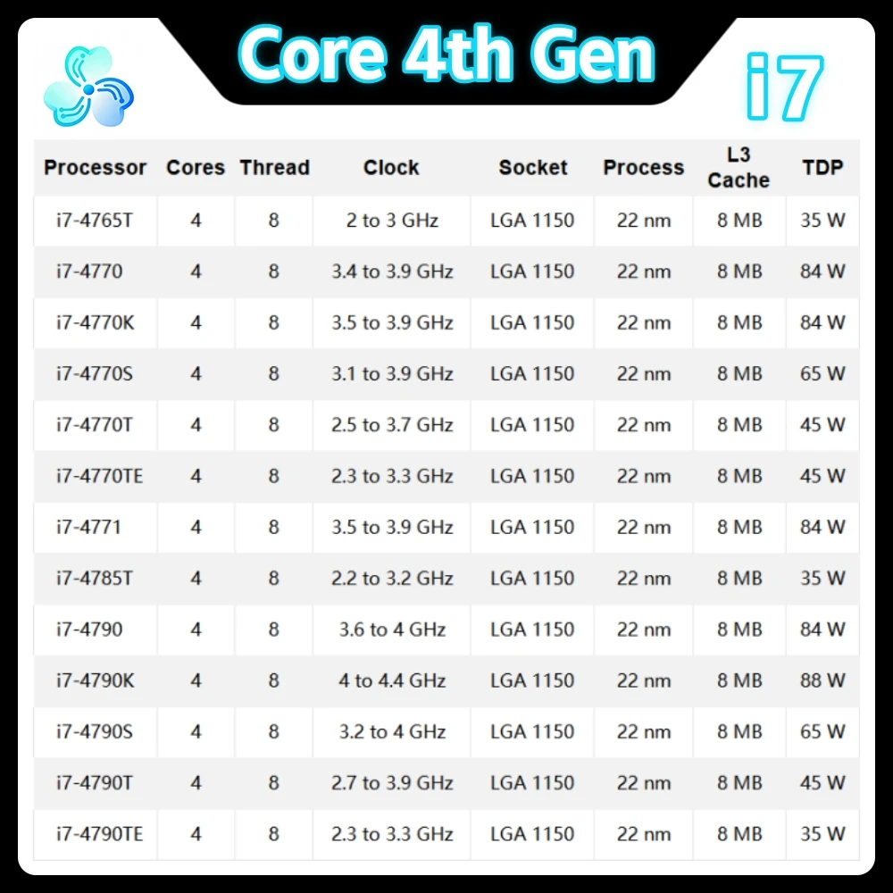4th Gen Core i7 4765T 4770 4770K 4770S 4770T 4770TE 4771 4785T 4790 4790K 4790S 4790T 4790TE Haswell CPU processor LGA 1150