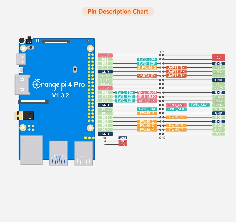 BoaMasMOrange Pi 4 Pro 4GB LPDDR5 + Power Supply Development Board Allwinner A733 Chip 3Tops NPU Wi-Fi6.0+BT5.4 M.2 M-Key Slot