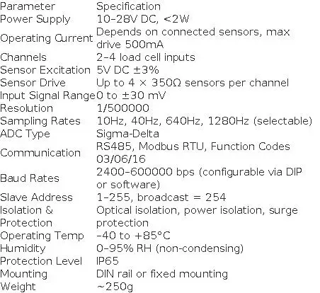 4 Channels Force Measuring Transmitter Digital Weighing Module RS485 Output for Industrial Weighing Systems