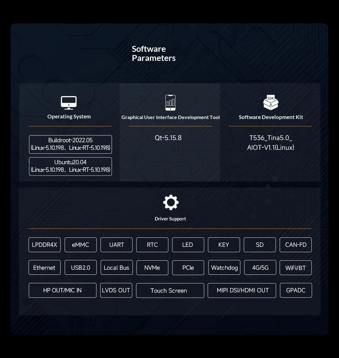 VoltSTronlong Allwinner T536 Industrial Development Board With Cortex-A55 CPU, RISC-V Core, NPU AI And 17 UART Ports