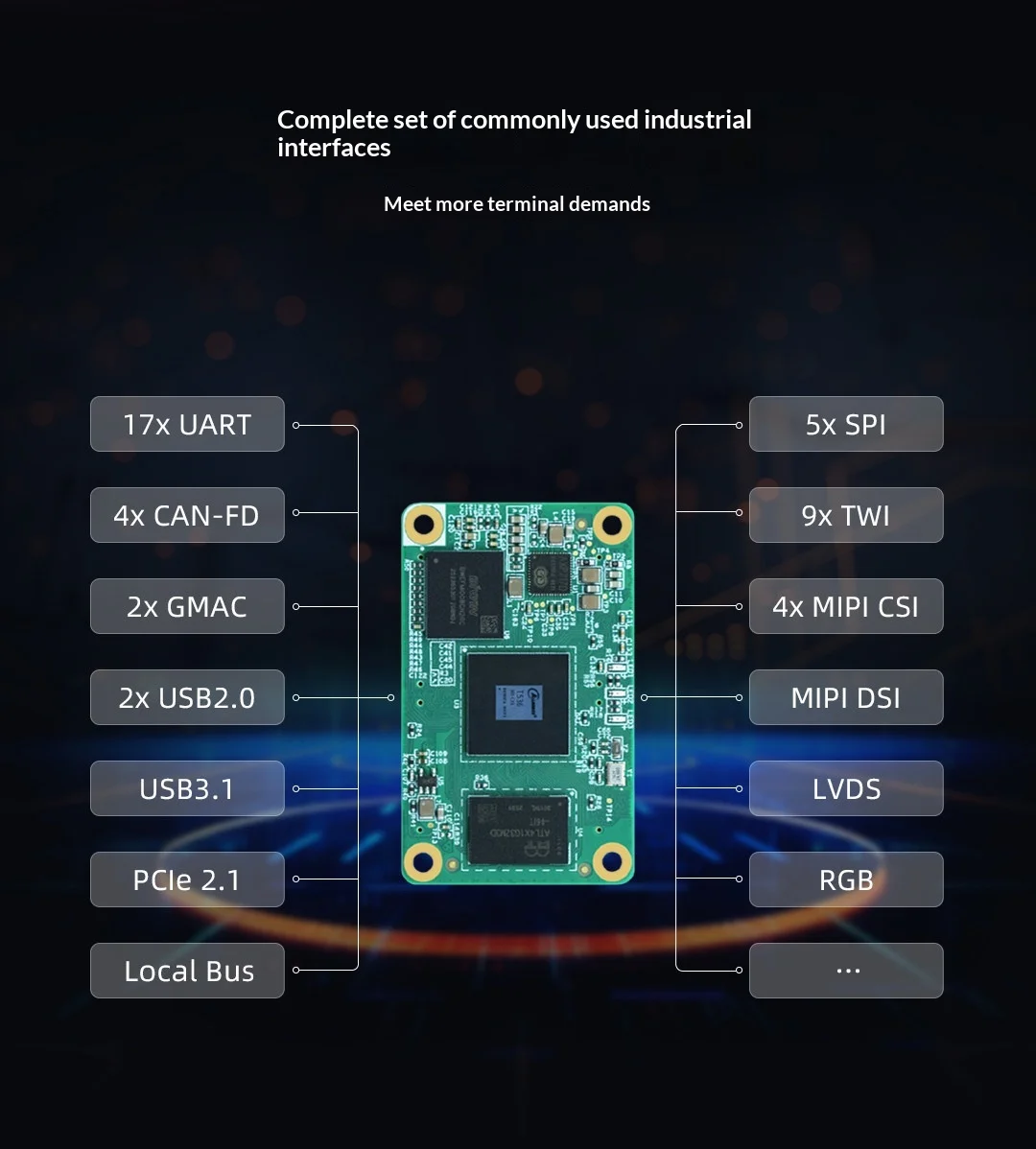 VoltSTronlong Allwinner T536 Industrial Development Board With Cortex-A55 CPU, RISC-V Core, NPU AI And 17 UART Ports