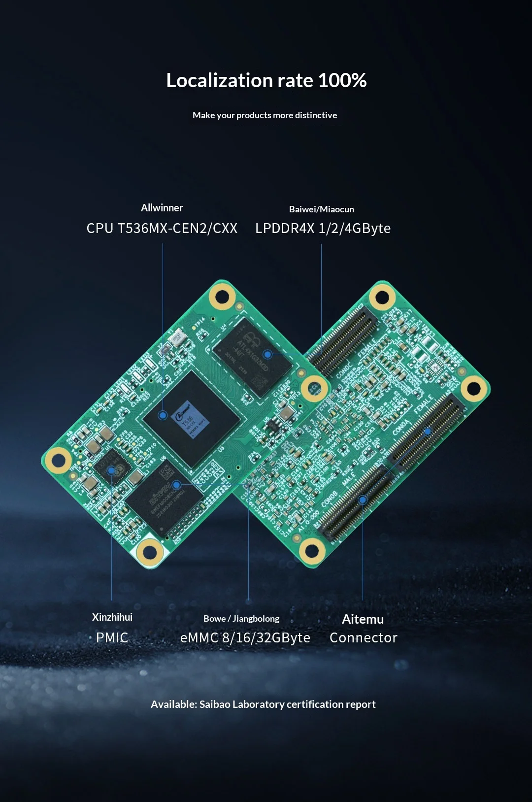VoltSTronlong Allwinner T536 Industrial Development Board With Cortex-A55 CPU, RISC-V Core, NPU AI And 17 UART Ports