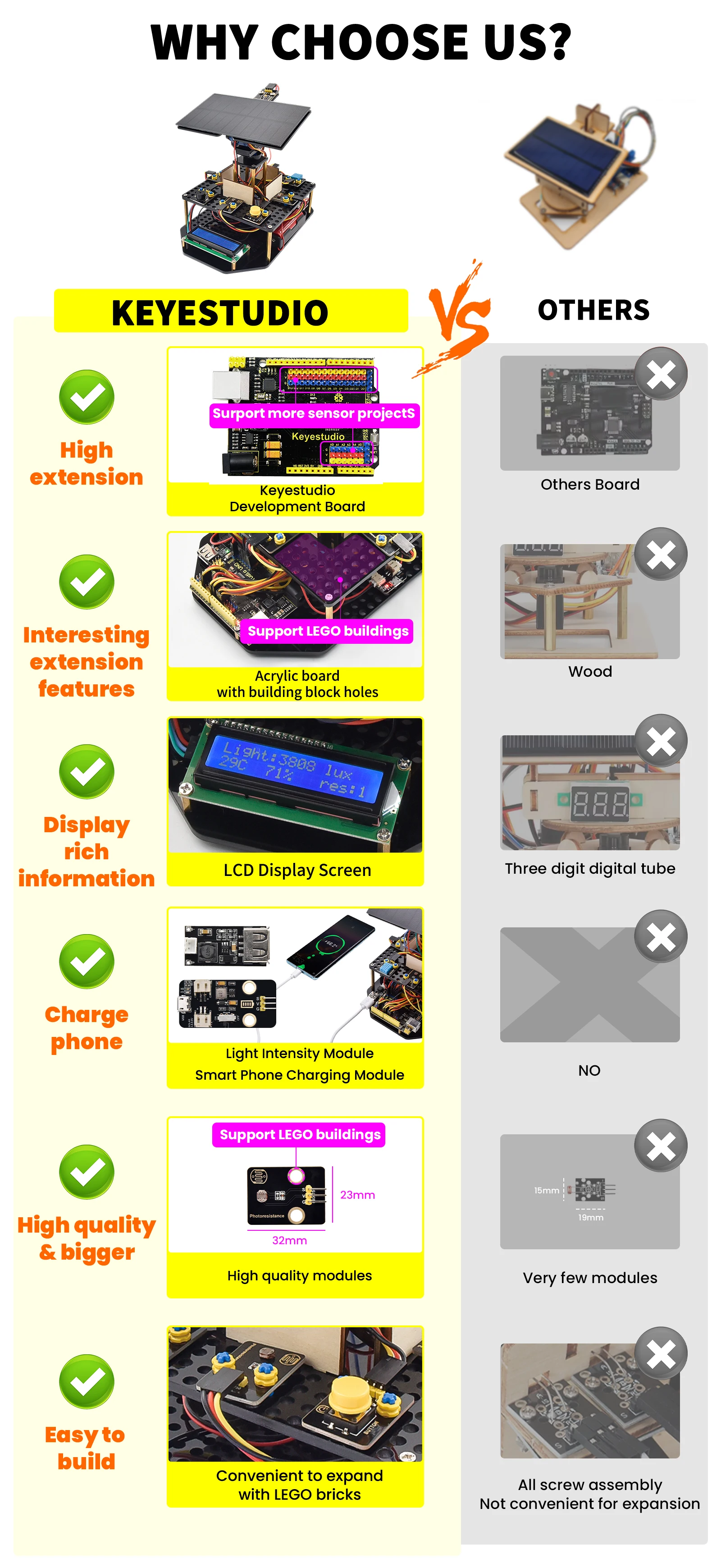 Keyestudio Solar Panel Tracking Kit Tracker System Electronic Kit For Arduino UNO Kit Kids Programming Toys W/1602 LCD Display