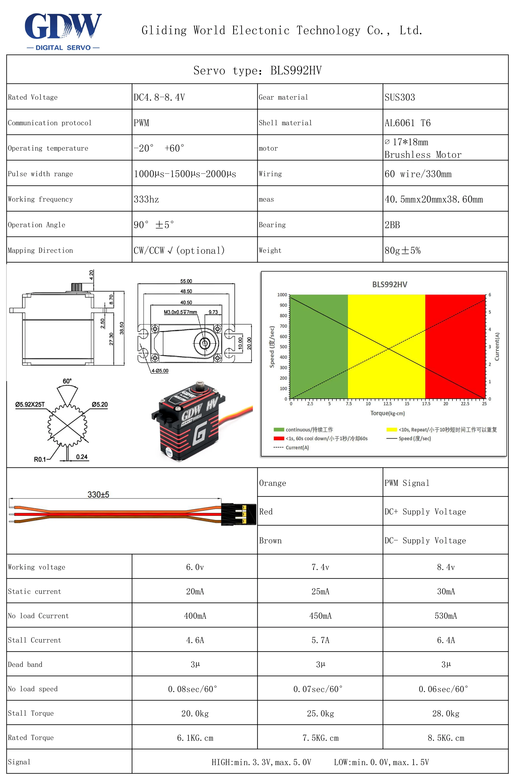 GDW BLS992 Swash Plate, BLS995 Narrow-Band Tail Lock, Aeromodelling Competition Helicopter Brushless Standard Digital Servo