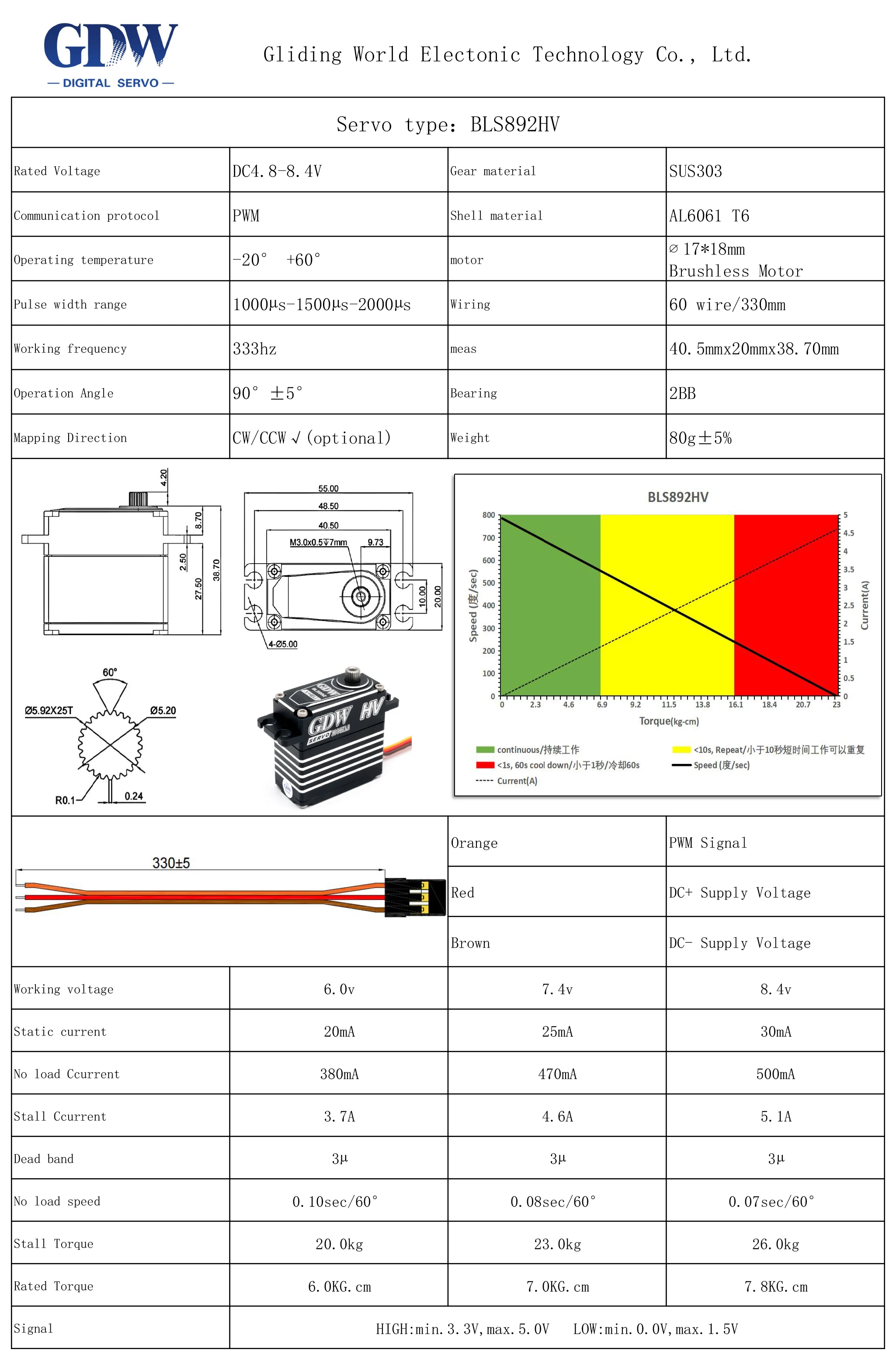 GDW BLS893HV 36KG High Torque Steel Gear Brushless Digital Servo Motor for Aircraft Fixed Wing Turbojet UAV RC Car