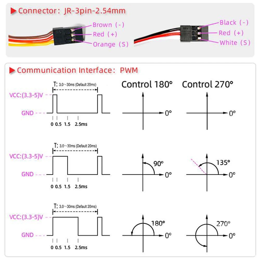 Coreless Servo 35Kg Ds3235 High Speed Servo Pro 270 Degree Digital And Stainless Steel Gear Servo Waterproof for Robotic Car