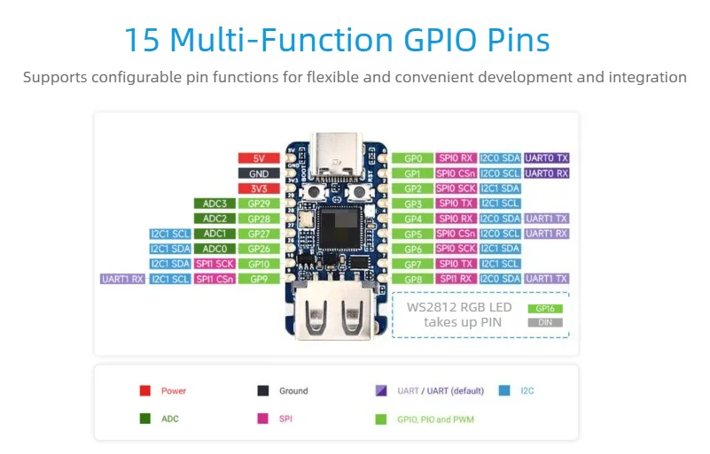 1PCS RP2350A USB Mini Development Board Dual-Core Dual-Architecture Processor 150MHz