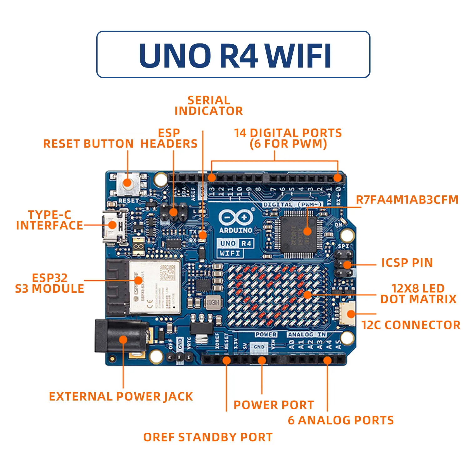 Kidsbits Smart IOT Living Learning Kit +60 Projects For Arduino UNO R4 WIFI Programming With Arduino C Language Tutorial