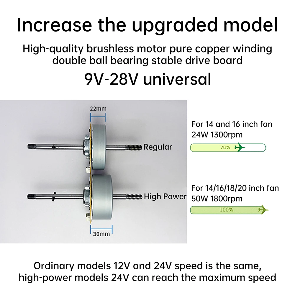 DC 9-28V Brushless Motor 1450 Rpm Outrunner Drive Board Motor for Table Fan Floor Fan Wall Mounted Fan Motor 28W