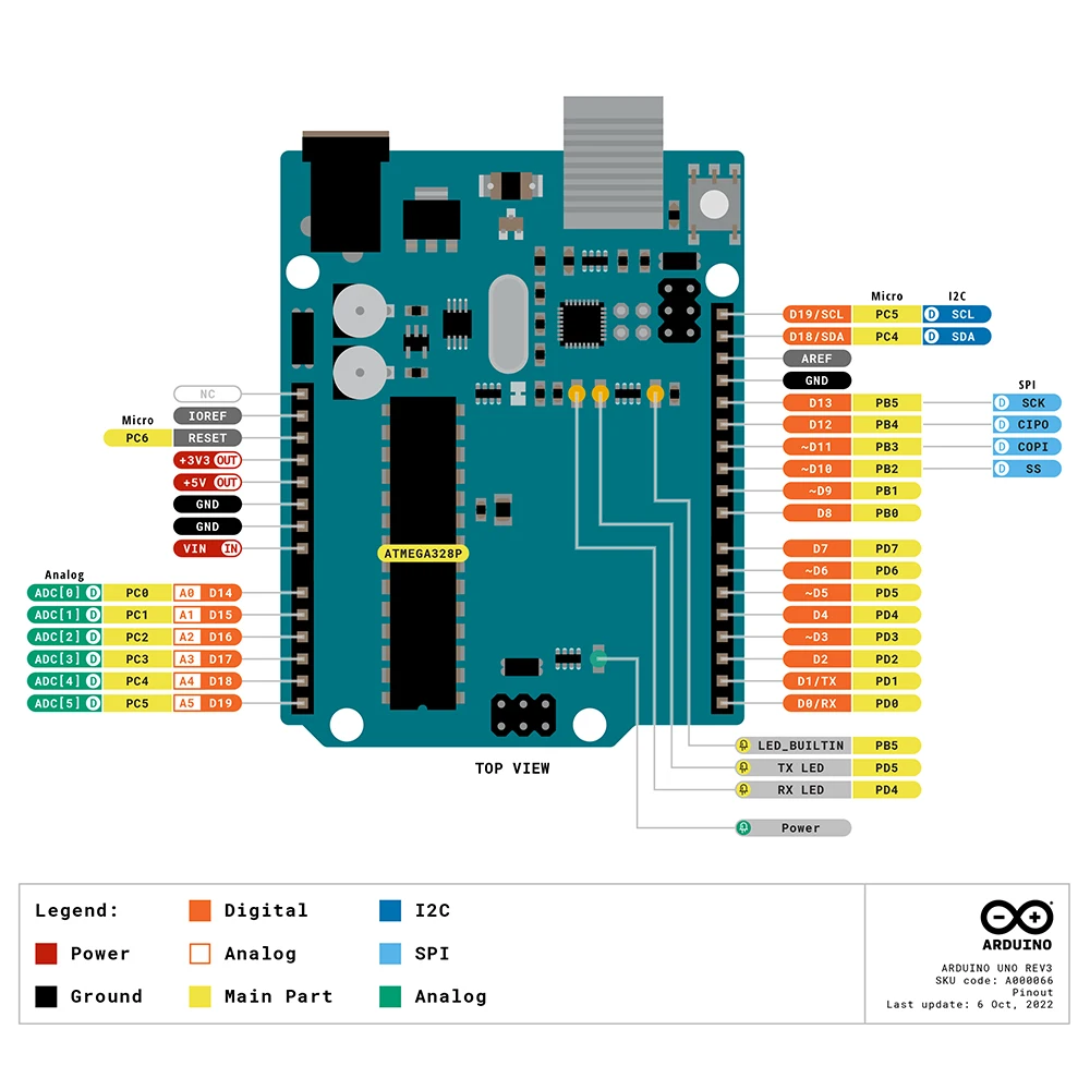 Original Arduino UNO R3/Mega 2560 R3 Arduino Development Board Programming Learning Board with USB Cable