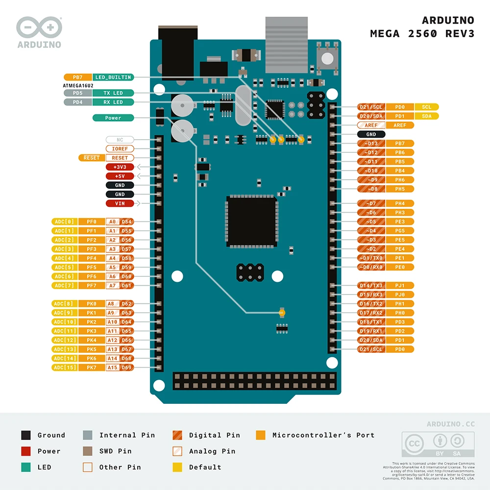 Original Arduino UNO R3/Mega 2560 R3 Arduino Development Board Programming Learning Board with USB Cable