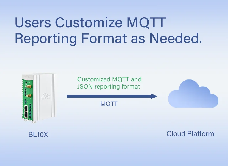BLIIOT Remote Industrial Gateway Modbus RTU TCP to MQTT Protocols Smart Conversion Gateway RS485/RS232