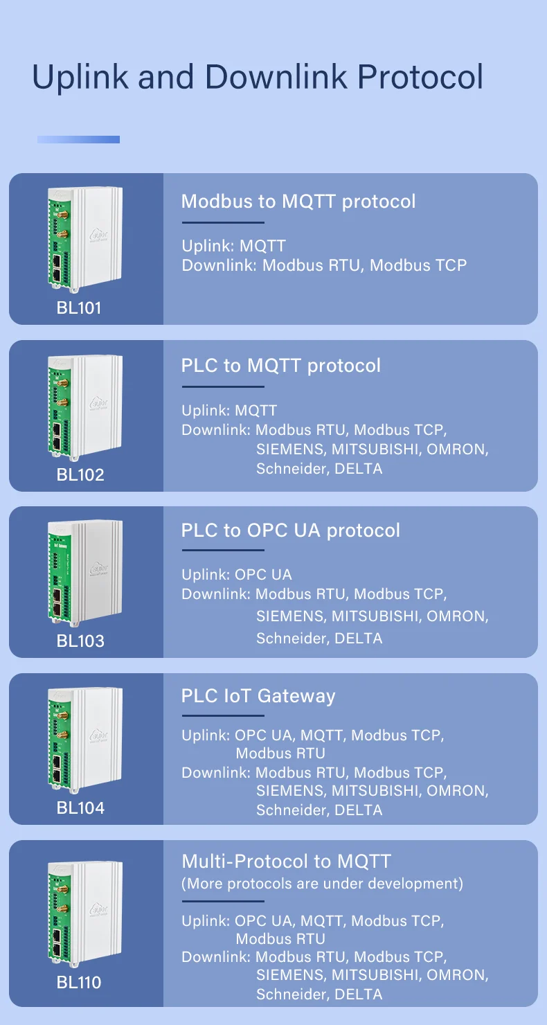 BLIIOT Remote Industrial Gateway Modbus RTU TCP to MQTT Protocols Smart Conversion Gateway RS485/RS232