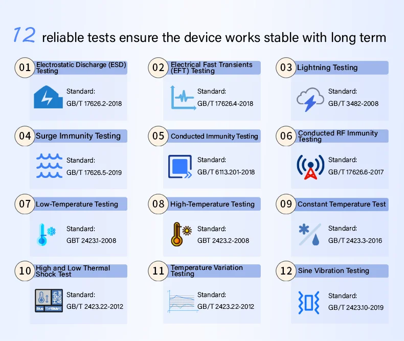 BLIIOT Remote Industrial Gateway Modbus RTU TCP to MQTT Protocols Smart Conversion Gateway RS485/RS232