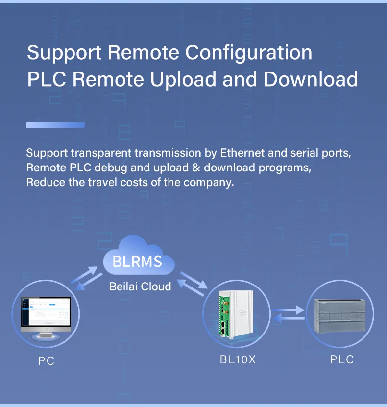BLIIOT Remote Industrial Gateway Modbus RTU TCP to MQTT Protocols Smart Conversion Gateway RS485/RS232