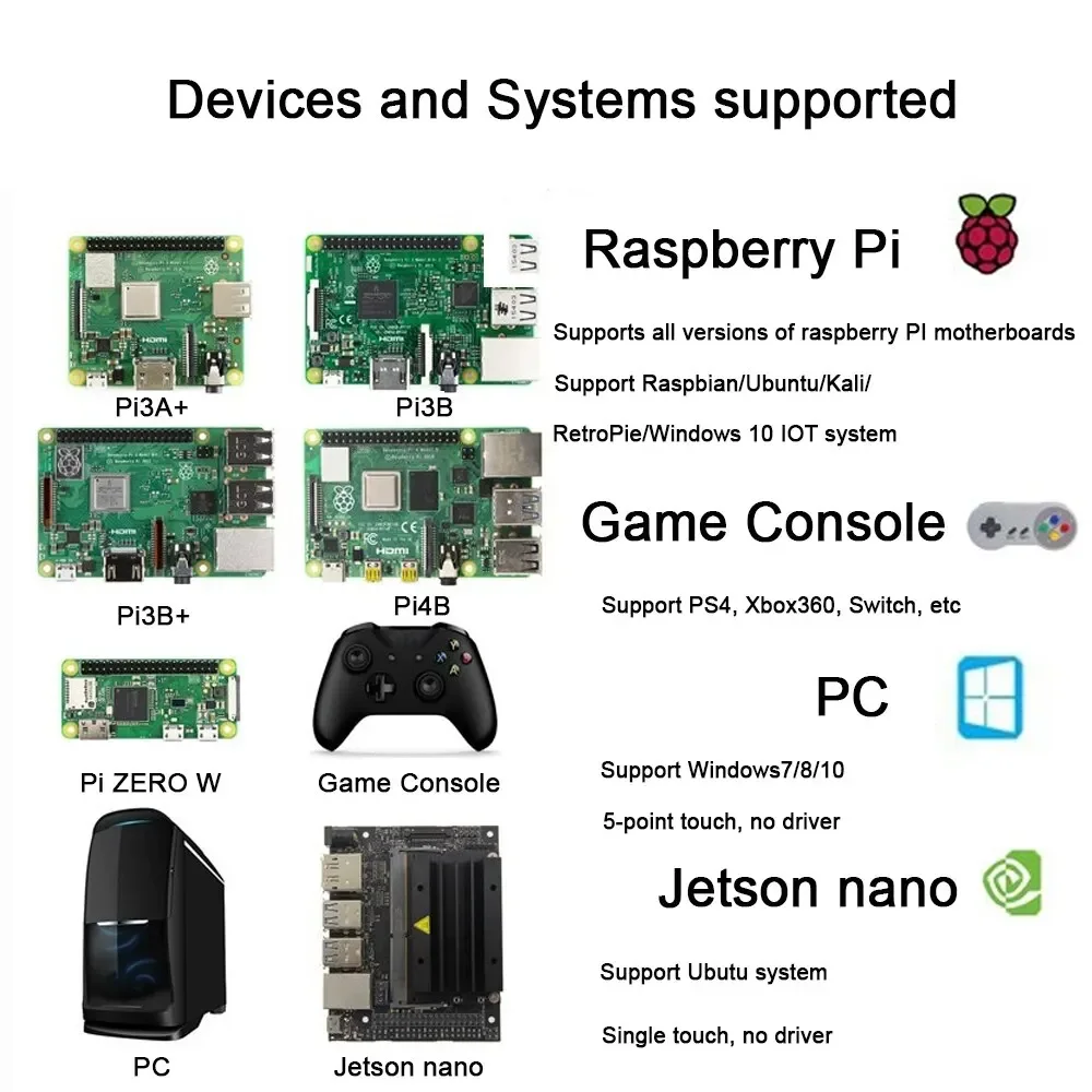 Raspberry Pi 5 7 inch IPS Touchscreen Monitor 1024X600 HDMI-compatible LCD Module Mini PC Portable Monitor for RPI 5 4B 3B+ ZERO