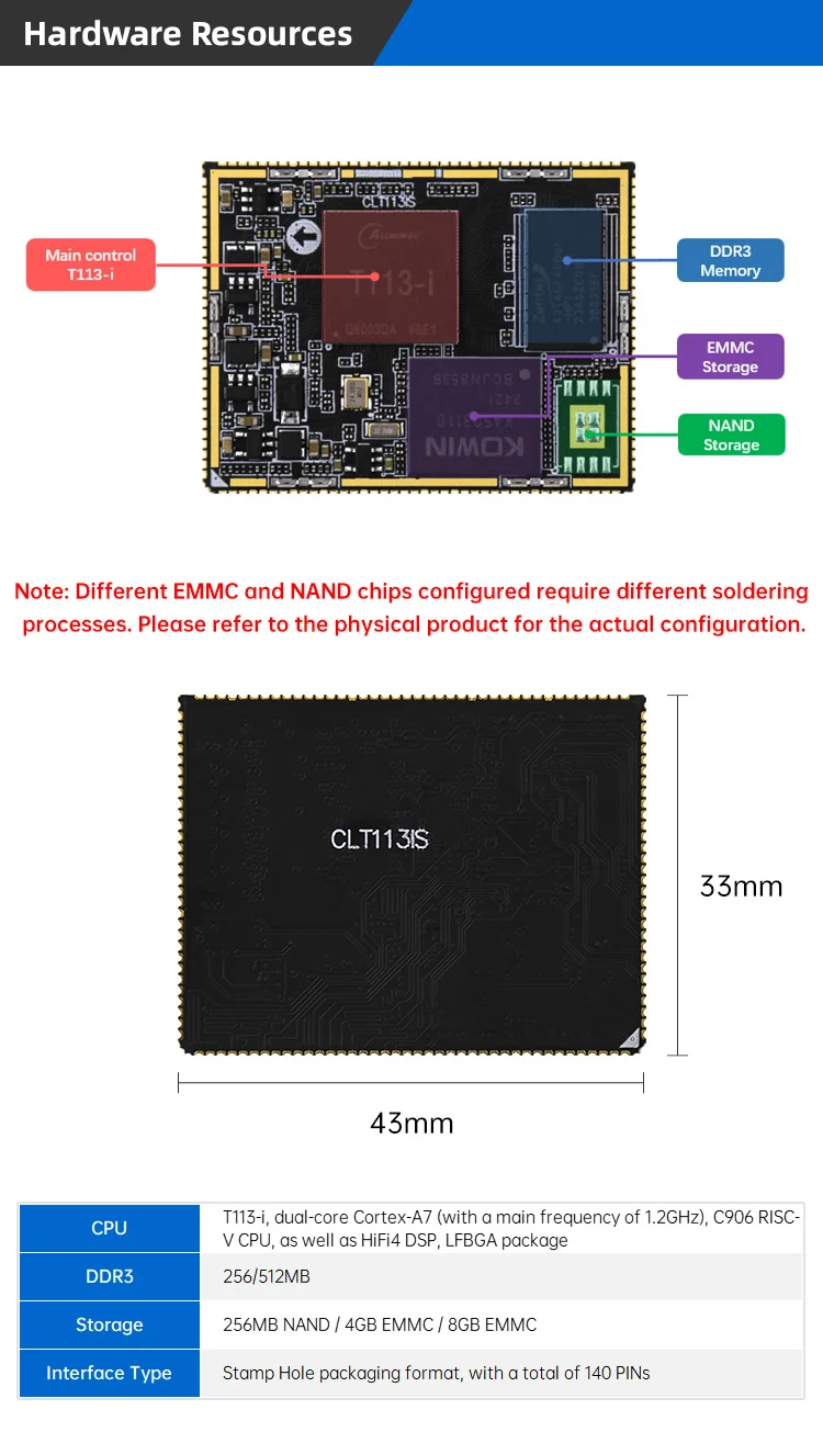 ALIENTEK Allwinner T113-i Core Board T113 Linux Embedded ARM Super STM32/6ULL for T113 Development Board