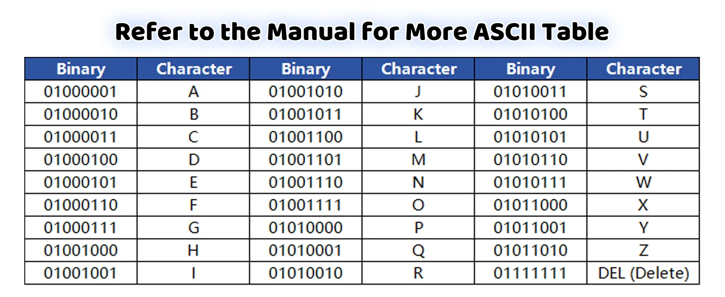DIY Binary ASCII Transmitter Soldering Practice Kit Learn Computer Basics with LED Display STEM Project for School Teaching