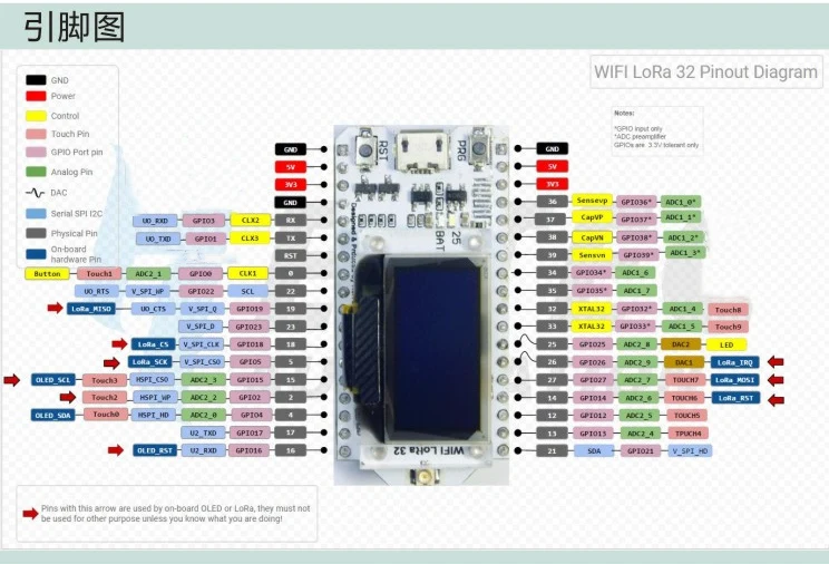 Estardyn ESP32 LoRa Development Board SX1276 868MHz 915MHz 0.96" OLED Display WiFi Bluetooth Combo IoT Node