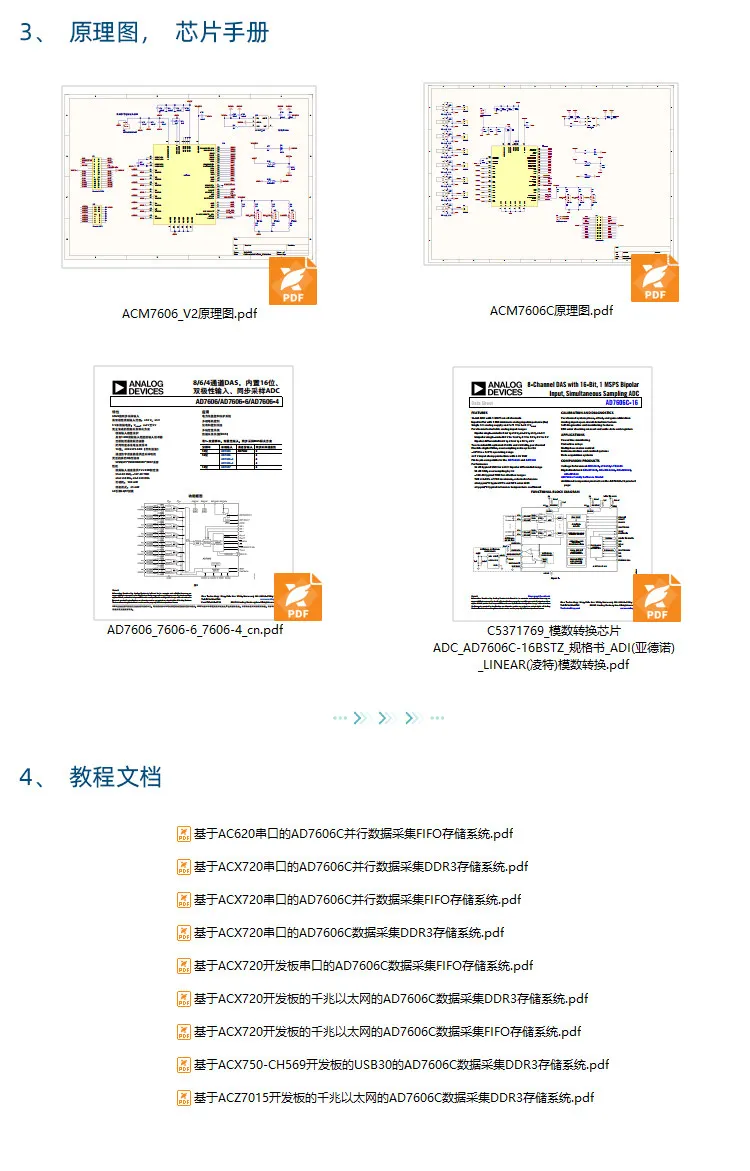 FPGA AD7606, AD7606C 8-channel 16-bit high-precision 1M synchronous sampling ADC module