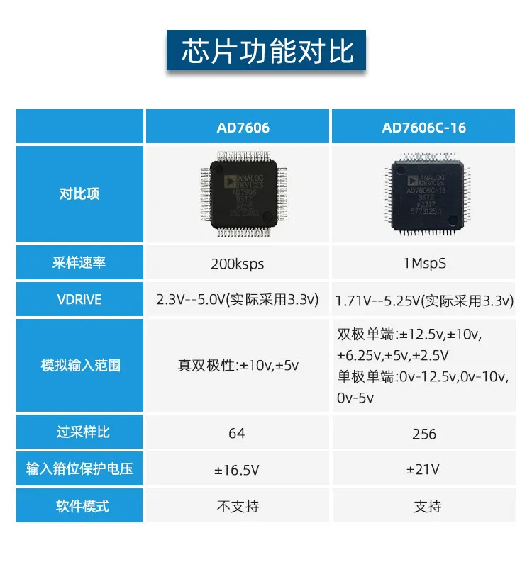 FPGA AD7606, AD7606C 8-channel 16-bit high-precision 1M synchronous sampling ADC module