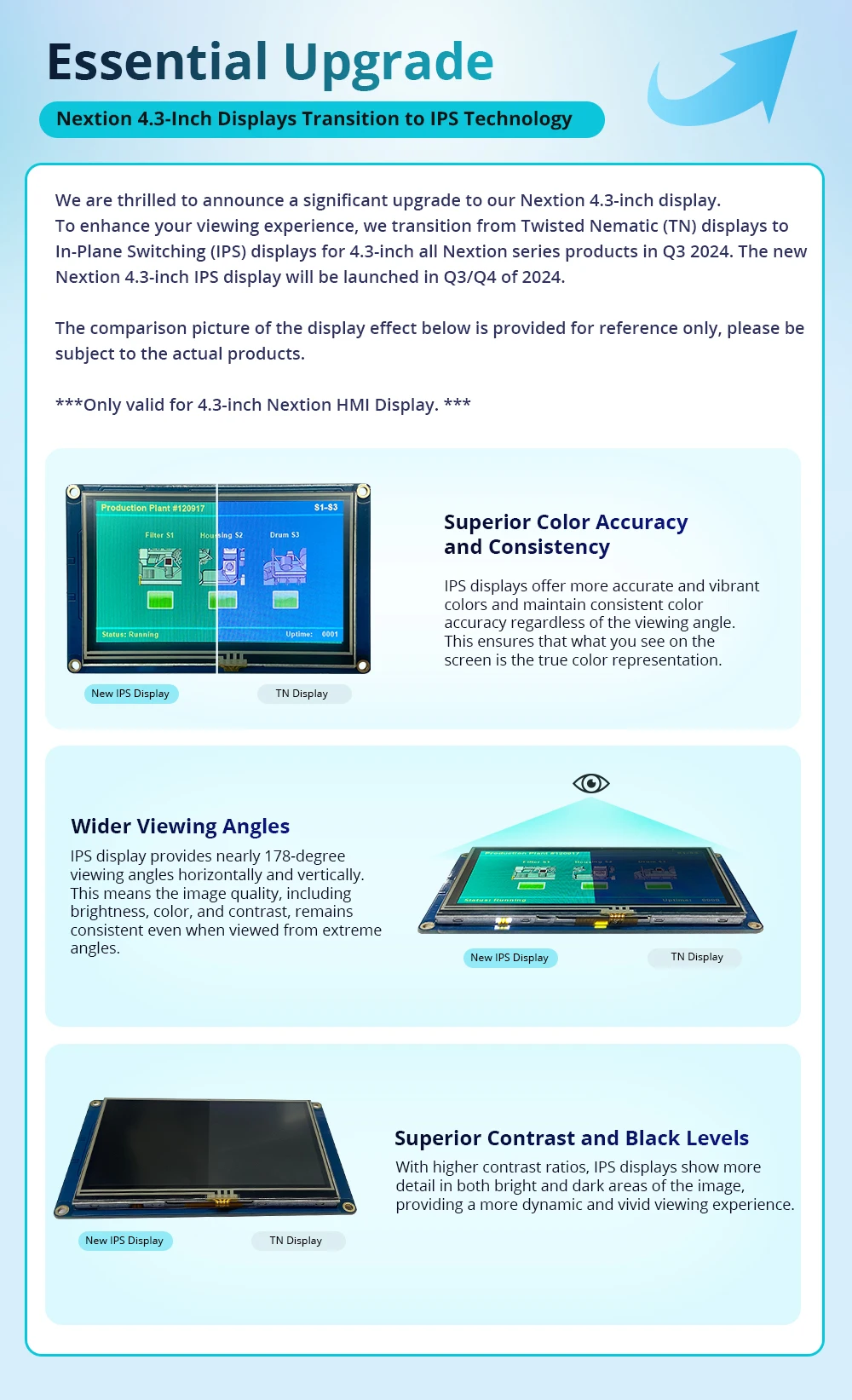 NEXTION 4.3 Inch LCD-TFT HMI Display Capacitive/Resistive Touch Panel Module Intelligent Series RGB 65K Color With Enclosure