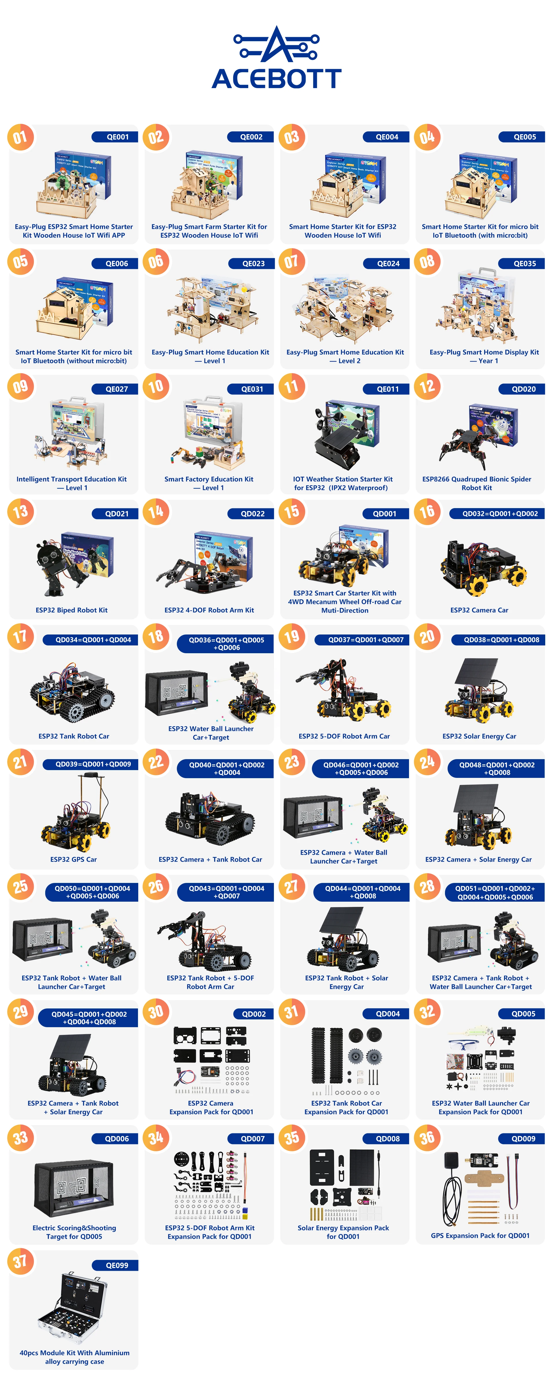 Christmas New Year Gift Smart Robot Arm Car Kit 4WD Remote Control Car for Arduino IDE Programming STEM Education Coding Kit