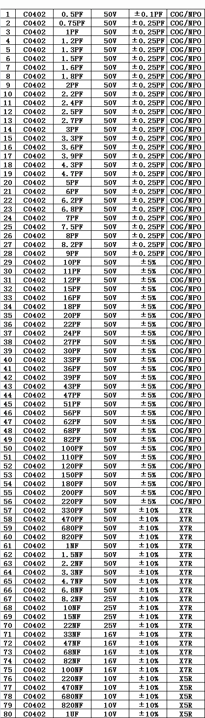 Capacitor Resistor Mixed Book 0201 0402 0603 0805 1206 1% FR-07 SMD SMT Chip Assortment Kit 170 Values 0R-10M Sample Book