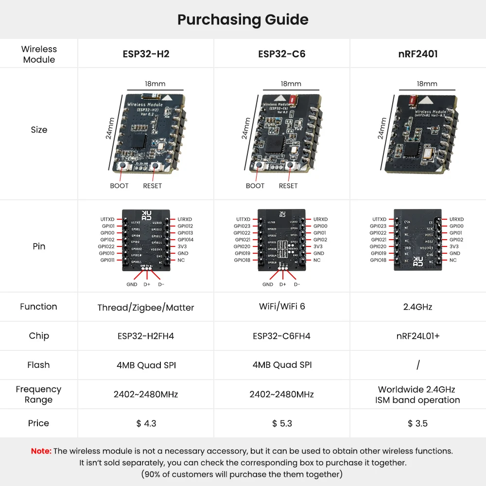 CrowPanel Advance 7.0-HMI ESP32 AI Functions Display 800x480 IPS Touch Screen Support Arduino/LVGL/Micropython