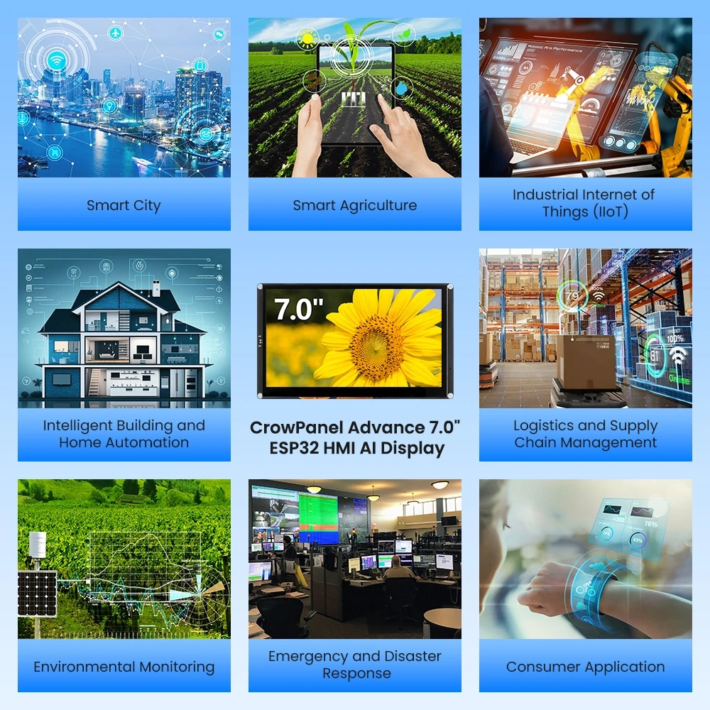 CrowPanel Advance 7.0-HMI ESP32 AI Functions Display 800x480 IPS Touch Screen Support Arduino/LVGL/Micropython