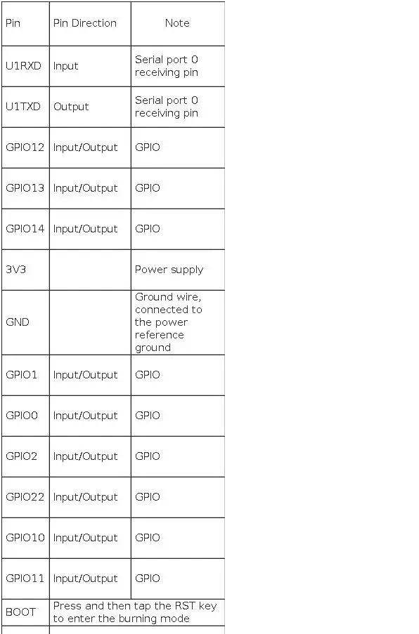 CrowPanel Advance 7.0-HMI ESP32 AI Functions Display 800x480 IPS Touch Screen Support Arduino/LVGL/Micropython