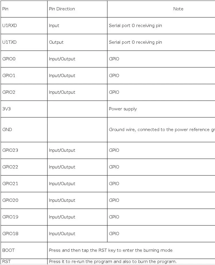CrowPanel Advance 7.0-HMI ESP32 AI Functions Display 800x480 IPS Touch Screen Support Arduino/LVGL/Micropython