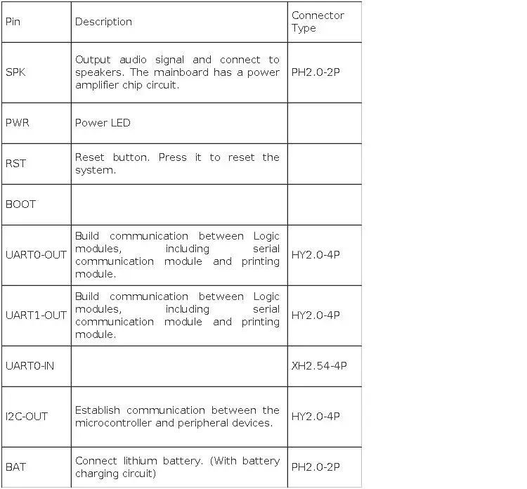 CrowPanel Advance 7.0-HMI ESP32 AI Functions Display 800x480 IPS Touch Screen Support Arduino/LVGL/Micropython