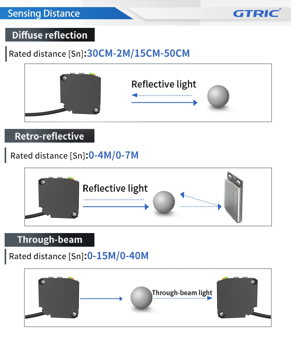 GTRIC Photoelectric Sensor E3JK-RR12 Retro-reflective 24-240V DC/AC Universal Relay Output Square Optical Photoelectric Switch