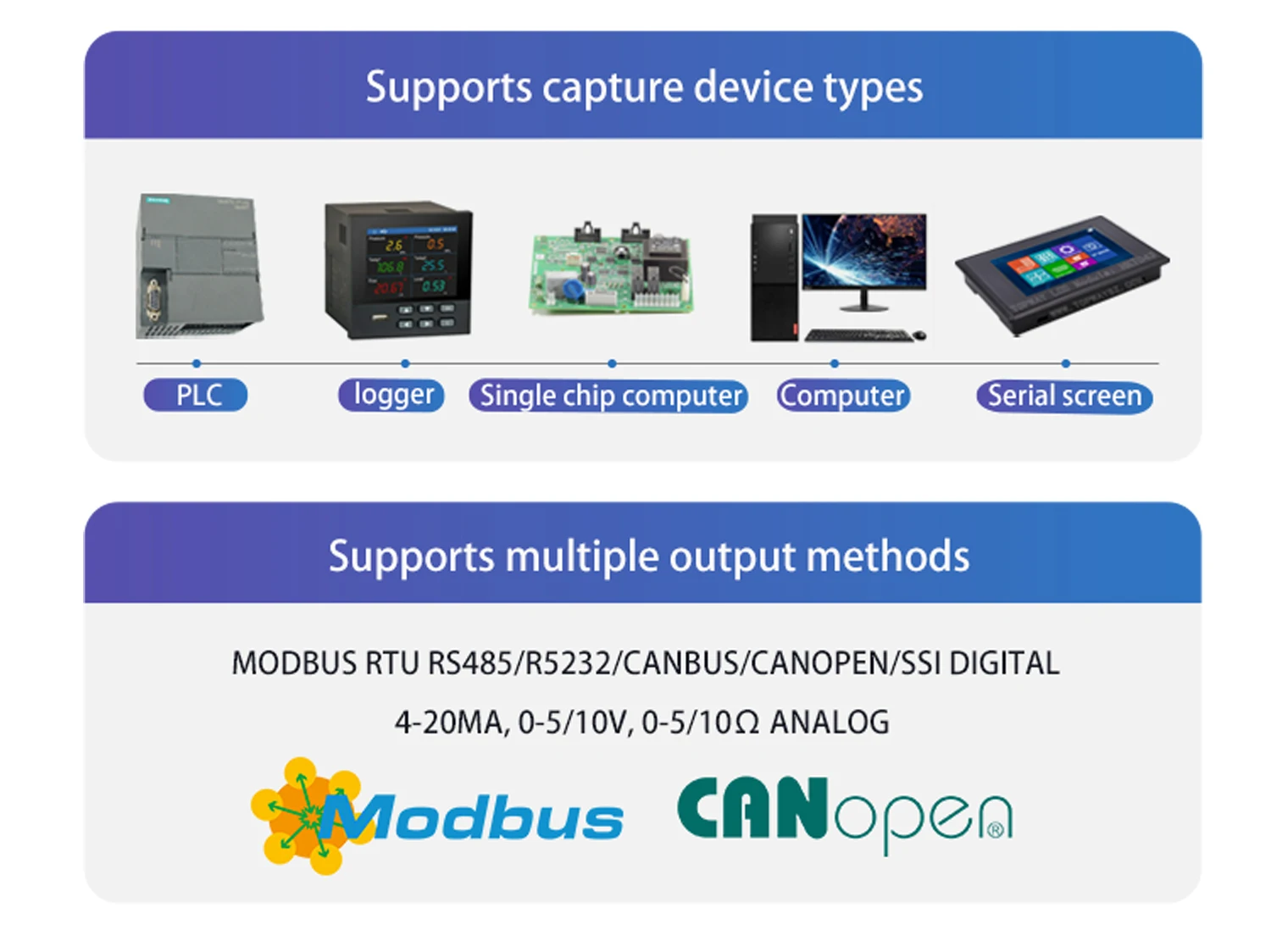 8mm Hollow Shaft Magnetic Single-Turn Absolute Encoder Multi-Interface(CAN/SSI/Analog) Angle Speed Sensor