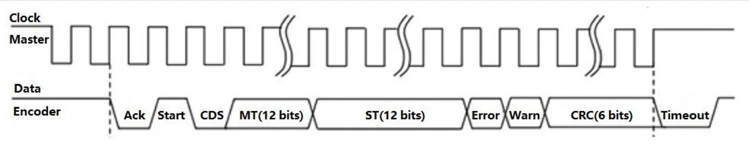 8mm Hollow Shaft Magnetic Single-Turn Absolute Encoder Multi-Interface(CAN/SSI/Analog) Angle Speed Sensor