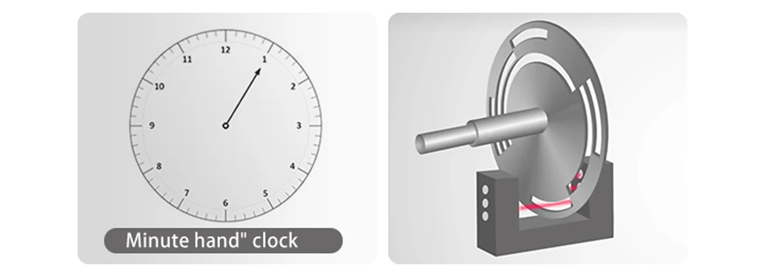 8mm Hollow Shaft Magnetic Single-Turn Absolute Encoder Multi-Interface(CAN/SSI/Analog) Angle Speed Sensor