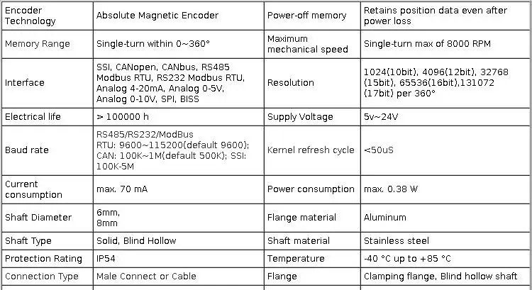 8mm Hollow Shaft Magnetic Single-Turn Absolute Encoder Multi-Interface(CAN/SSI/Analog) Angle Speed Sensor
