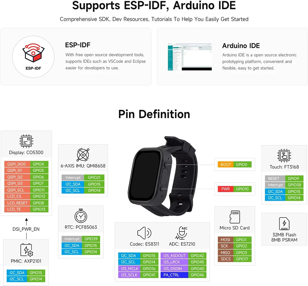 Waveshare ESP32-S3 2.06 inch AMOLED Touchscreen Development Board 410x502 ESP32 Display Support DeepSeek Arduino IDE ESP-IDF